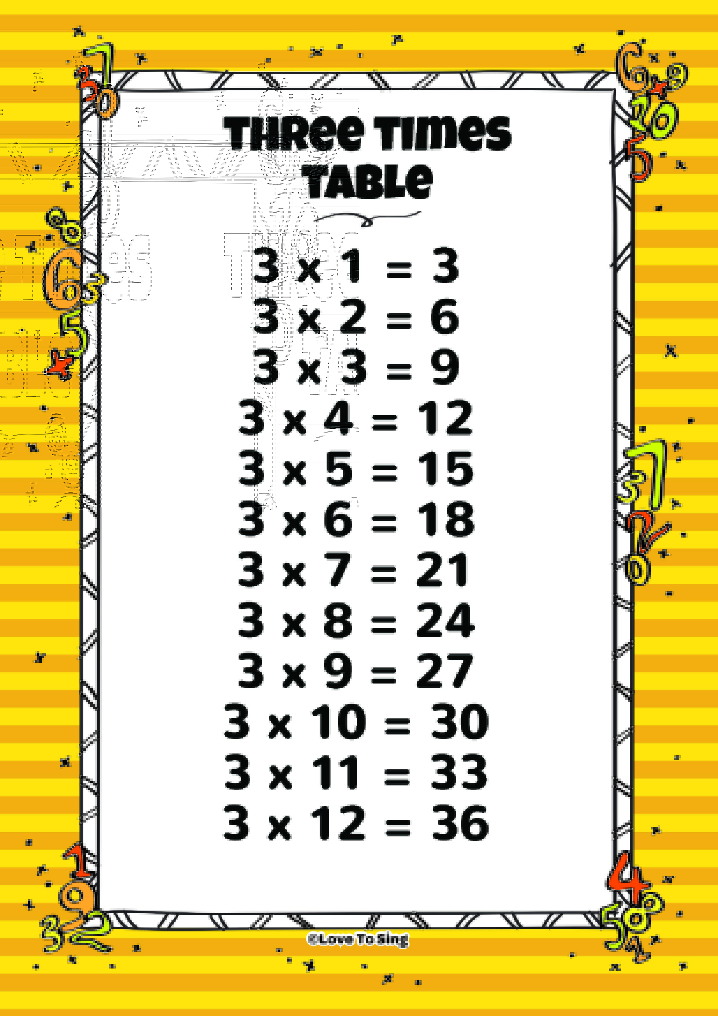 Easy Way To Do 3 Times Tables