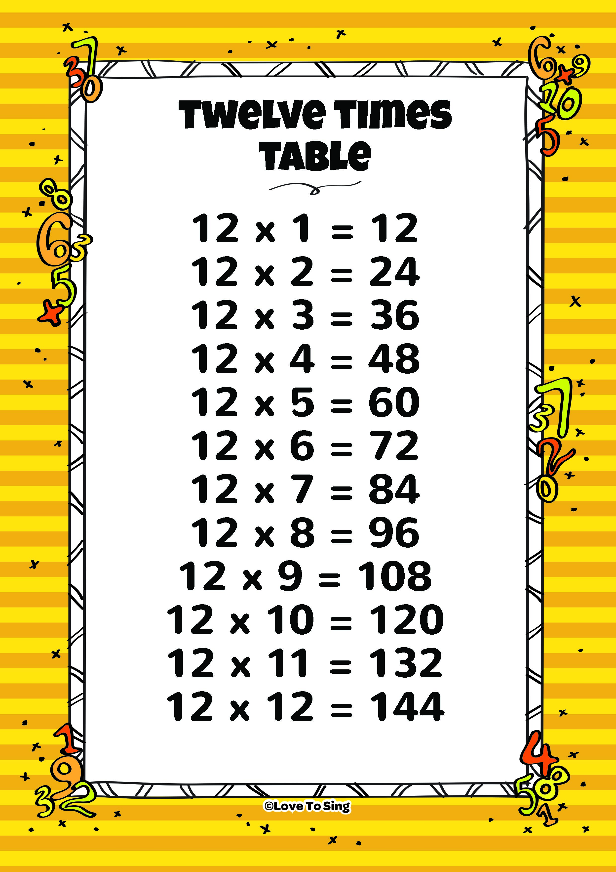 Multiplication Worksheet Up To 12s